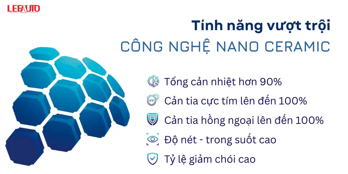 Tính năng nổi bật Film cách nhiệt Nano Ceramic